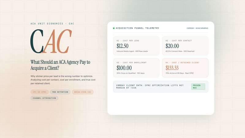 Executive scorecard diagram comparing ACA cost per lead, cost per contact, cost per enrollment, and cost per retained client with teal and terracotta accents